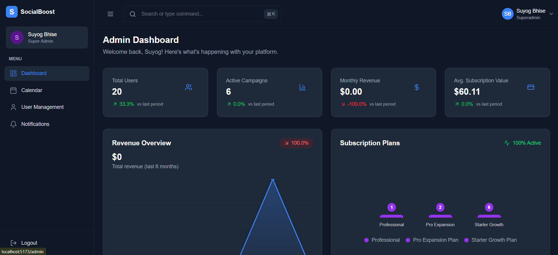 SocialBoost Admin Dashboard preview